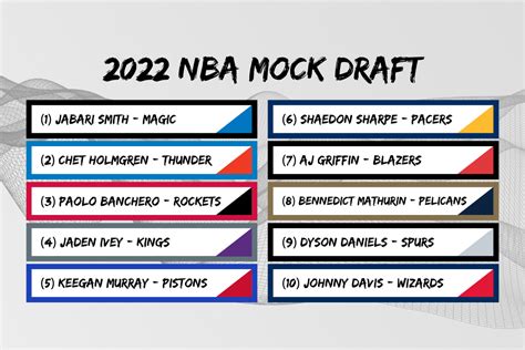nba draft machine|nba mock draft simulator 2022.